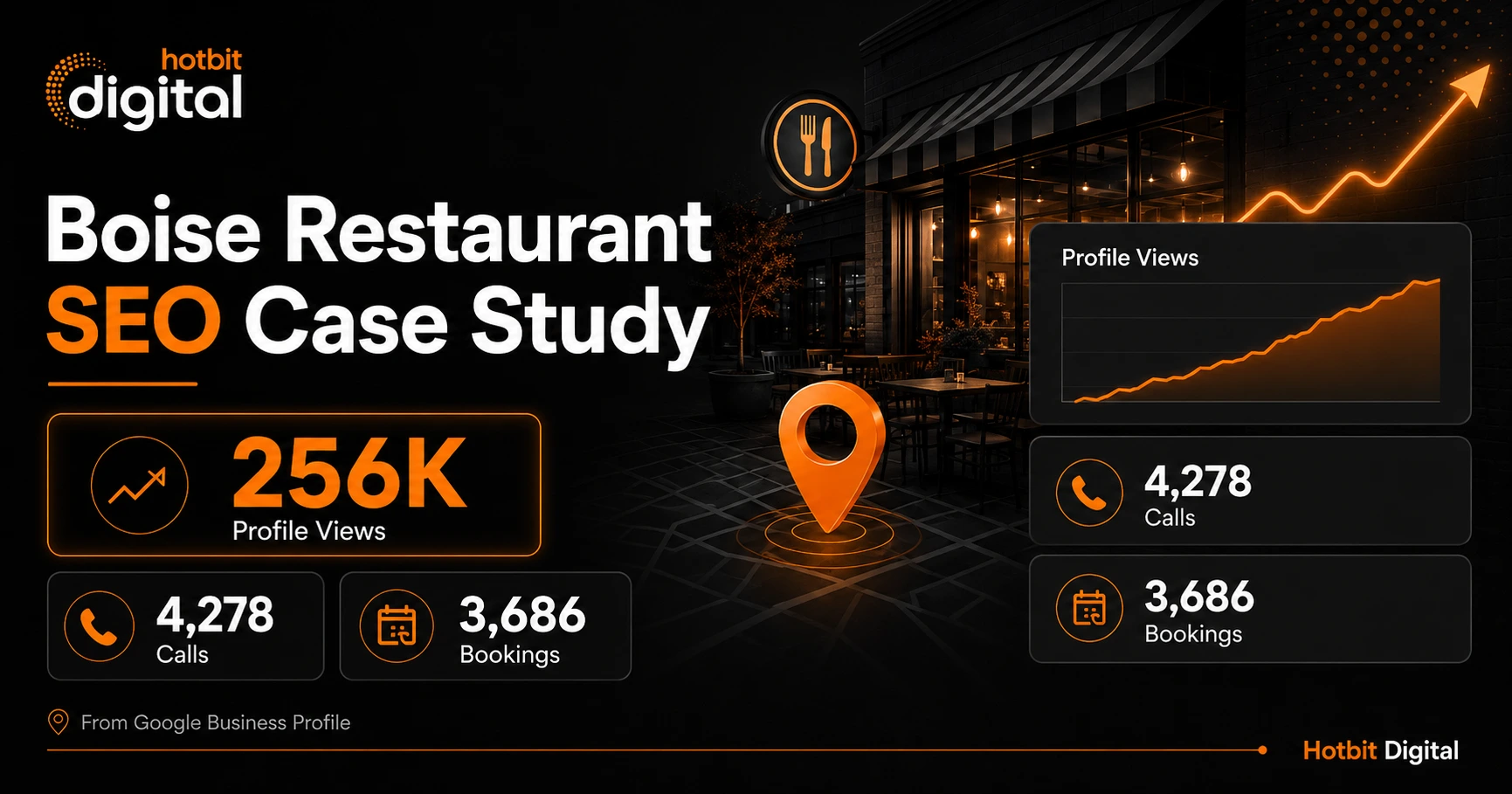 Boise Restaurant SEO Case Study