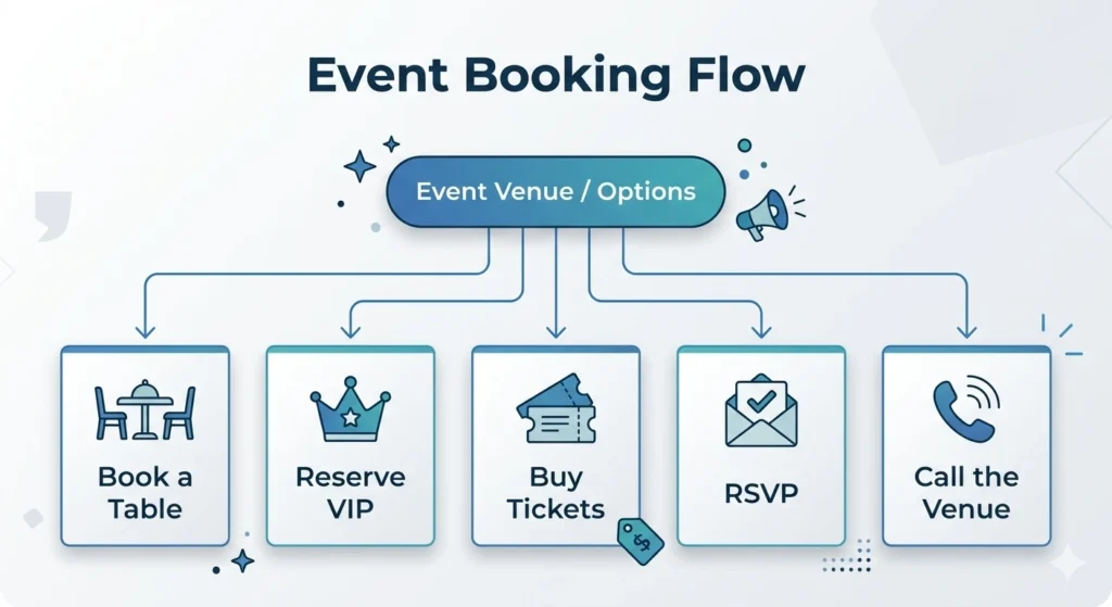 Event Booking Flow